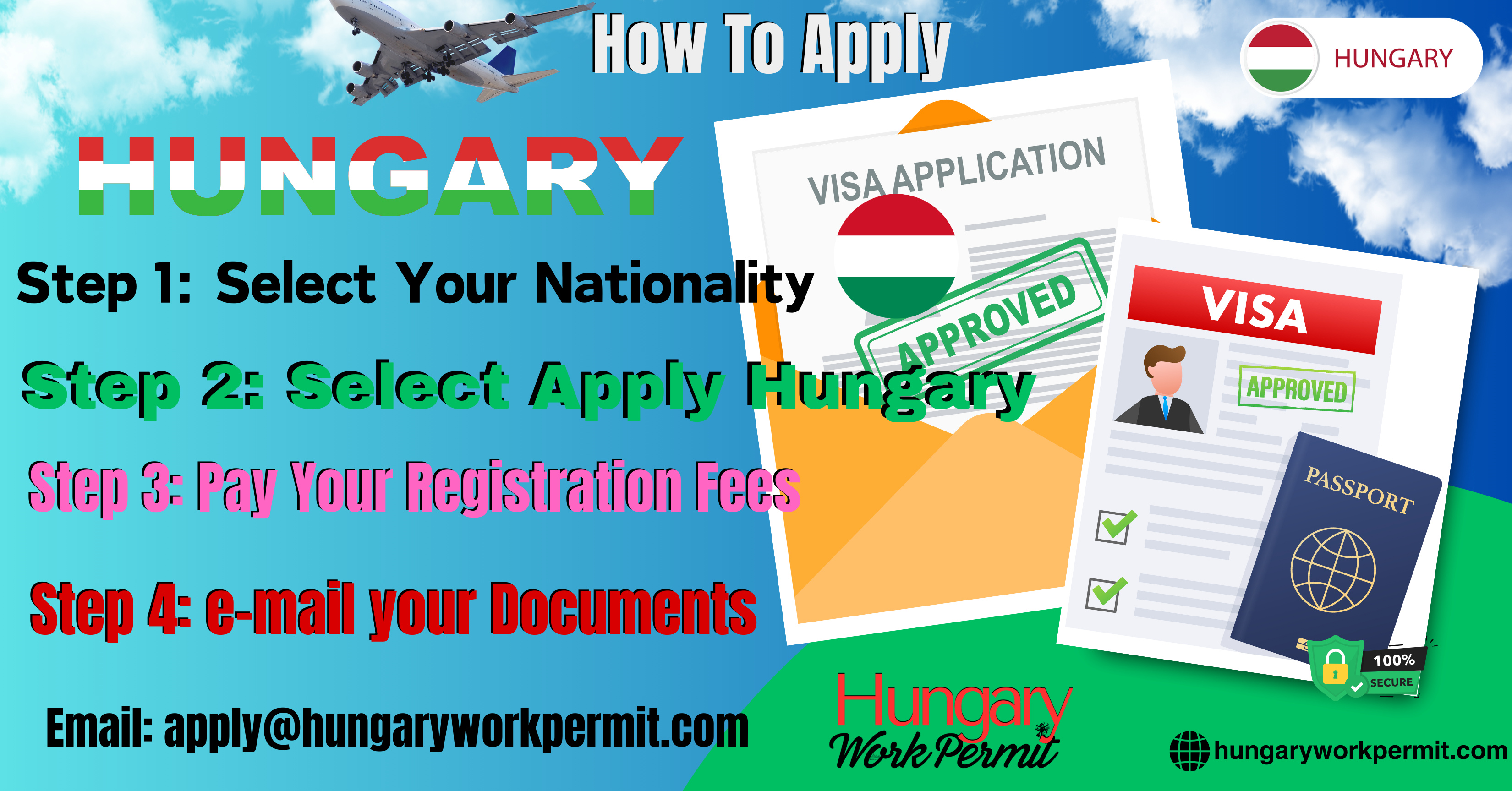 How to Applying for a Hungary Visa?